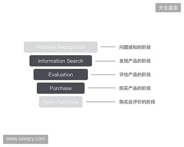 EPL S23第一阶段：狮子之牙！paiN 2-1 Passion UA